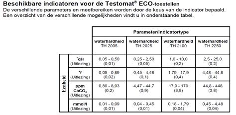 waterhardheid 3